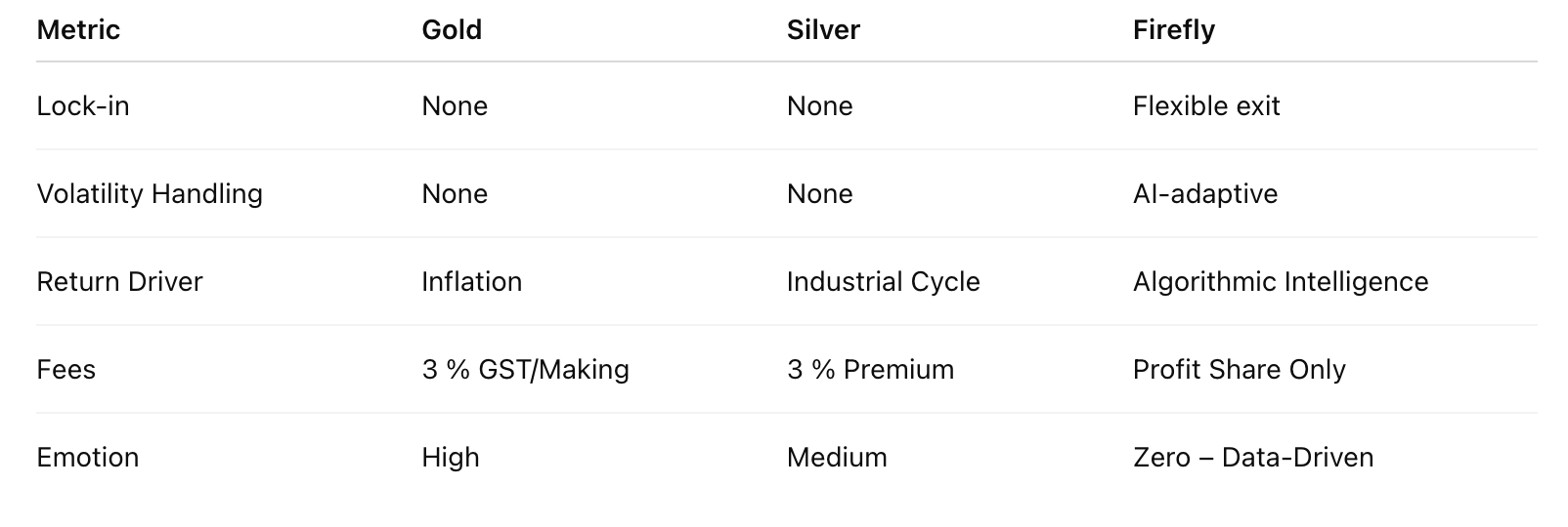 ₹50 L in 2020: Gold, Silver, or Algorithm? One Mumbai Investor Found Out the Hard Way