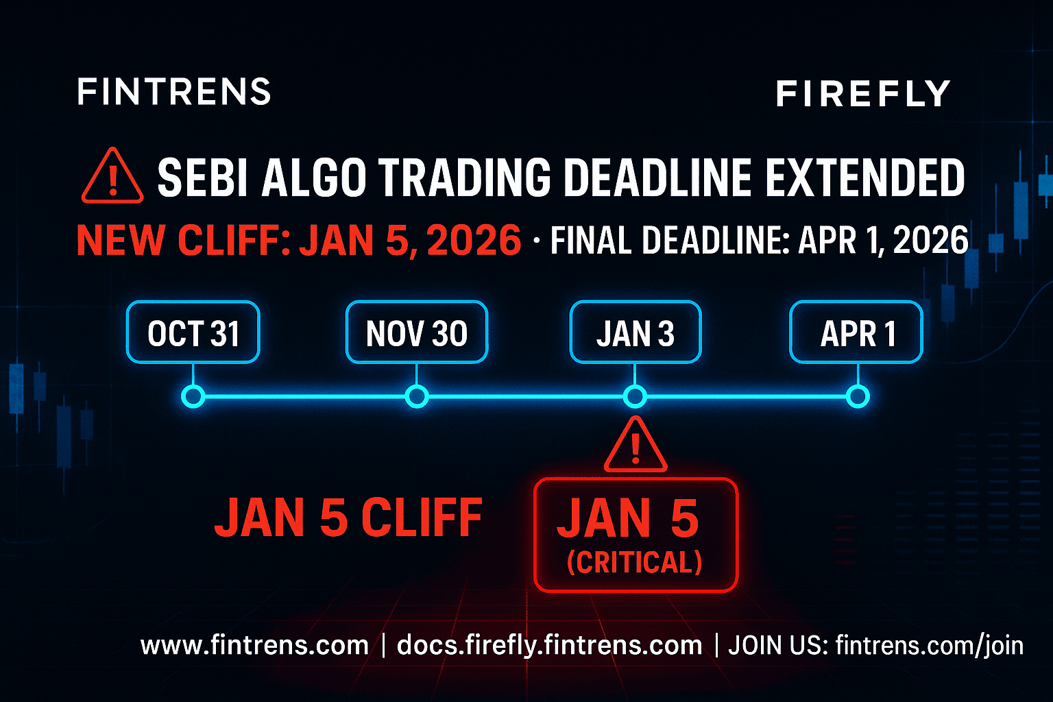 🚨 SEBI Blinked: The Algo Cliff That Could Lock Out 500,000 Traders by January 5